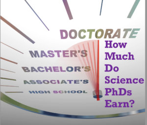 STEM PhD earnings